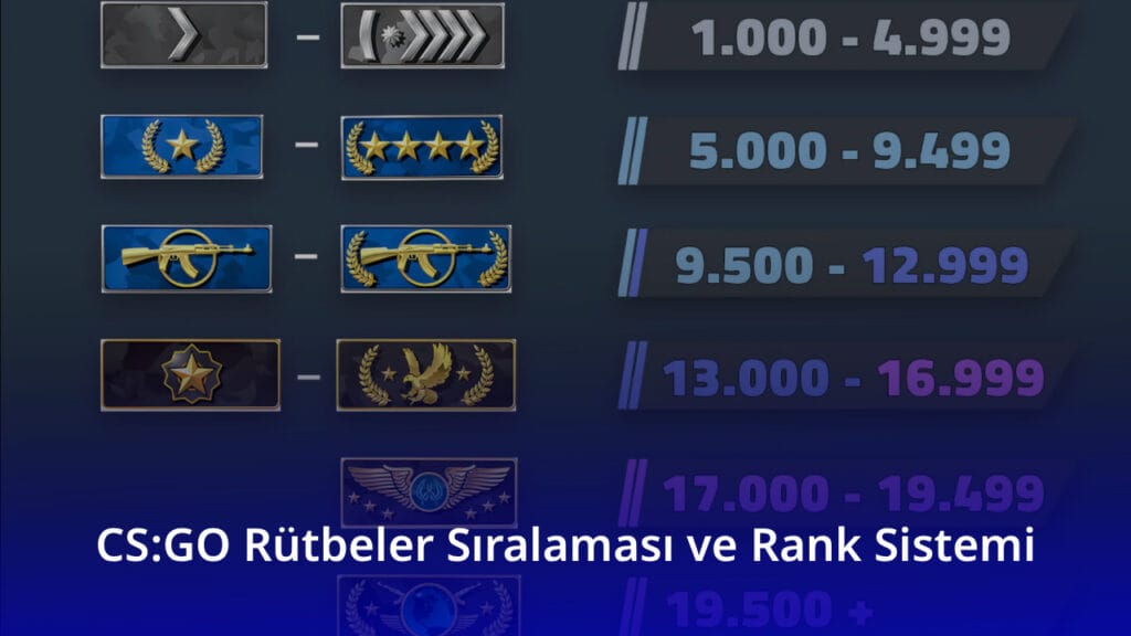 CS:GO Rütbeler Sıralaması ve Rank Sistemi