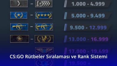CS:GO Rütbeler Sıralaması ve Rank Sistemi
