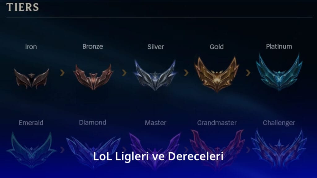League of Legends Rank Sıralaması